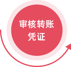 展位销售系统功能图片