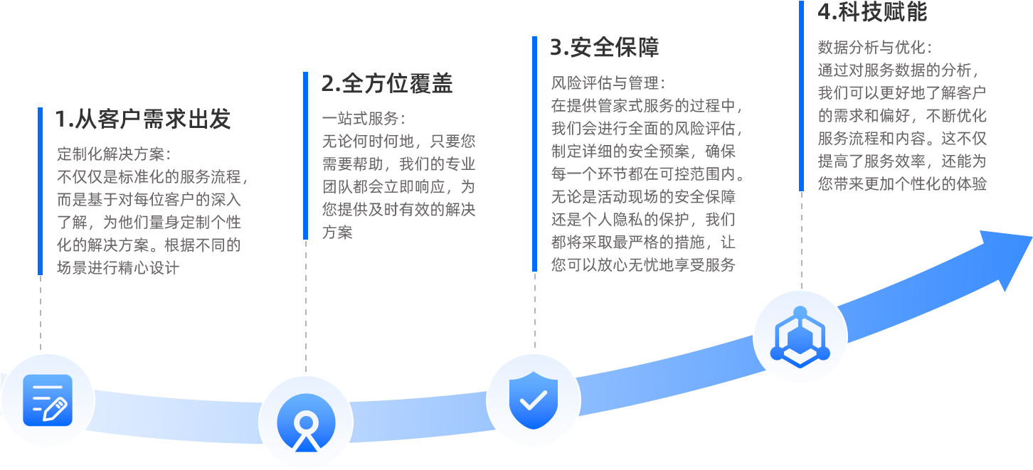 AI赋能