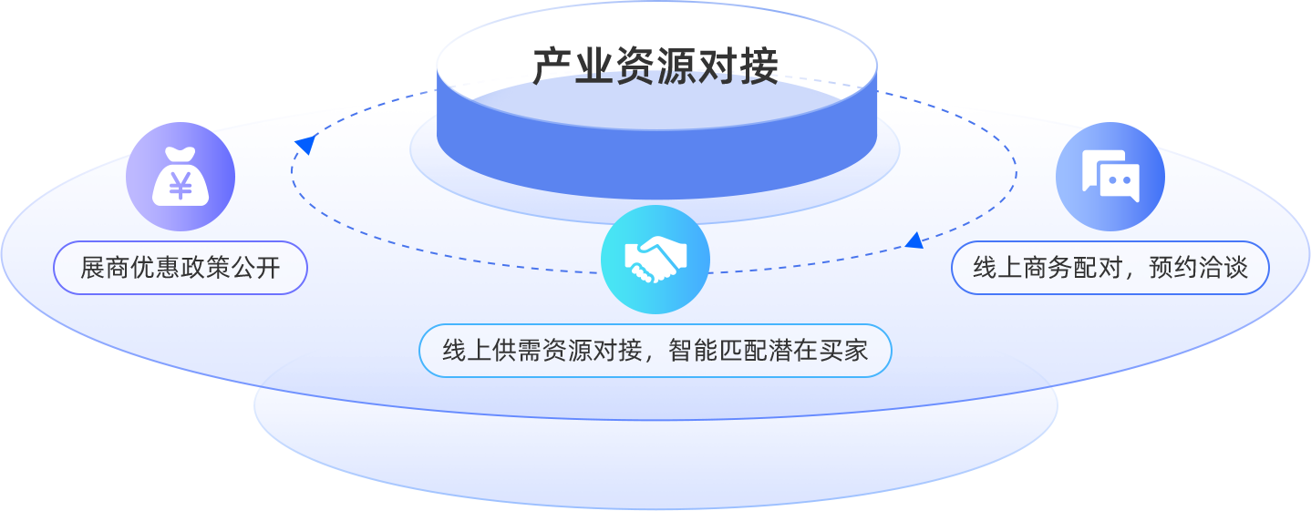 商务配对