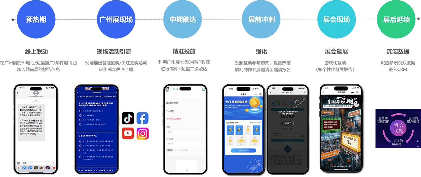 企业微信会务营销支持参会人精准触达